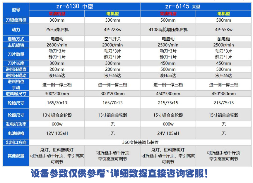 树枝粉碎机技术参数